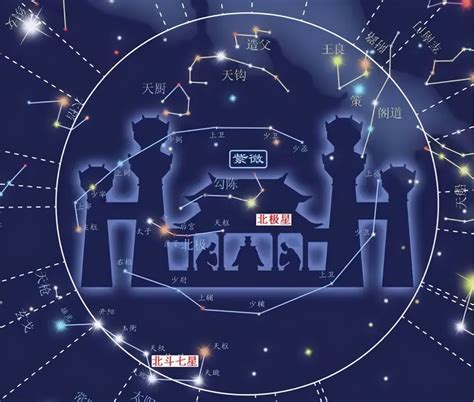 三台星|三台 (天文星相):星官名,紫微斗數星曜,